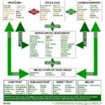 Food-Combining-Chart-2